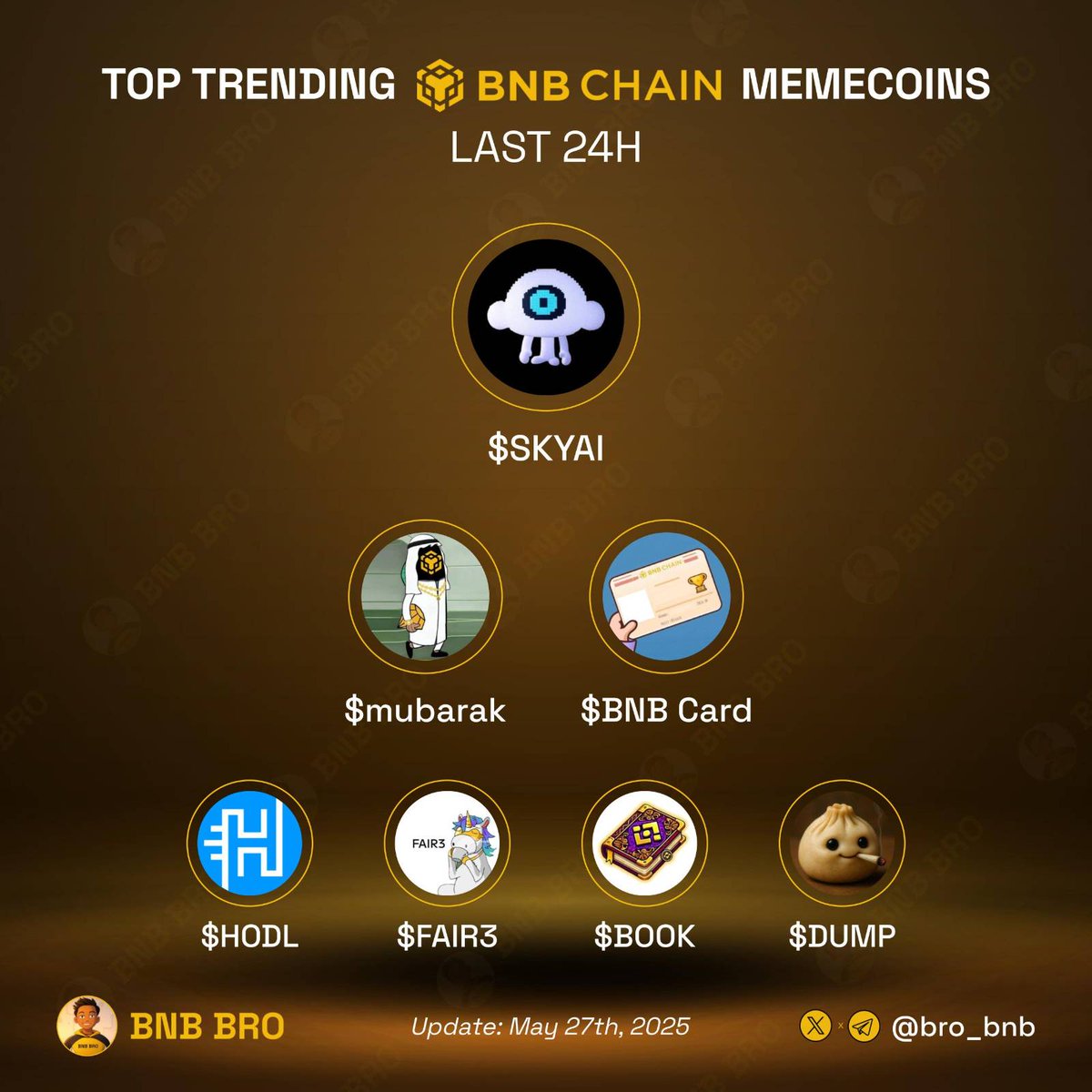 BNB Bro 🔶 (@bro_bnb) on Twitter photo 📈Trending memecoins on BNB chain in the last 24 hours 👇
$SKYAI <a href="/SKYAIpro/">SkyAI</a>
$mubarak <a href="/mubarak_cto/">Mubarak 🌜</a>
$BNB Card <a href="/BnbCardcto/">BNB Card CTO</a>
$HODL <a href="/HODL_Official/">HODL Official 🔶</a>
$FAIR3 <a href="/Fair3_community/">FAIR3 Community</a>
$BOOK <a href="/BookMemeBsc/">$BOOK</a>
$DUMP <a href="/whoatedumplings/">Dumpling</a>
$BNB #BSC #Binance 📈Trending memecoins on BNB chain in the last 24 hours 👇
$SKYAI <a href="/SKYAIpro/">SkyAI</a>
$mubarak <a href="/mubarak_cto/">Mubarak 🌜</a>
$BNB Card <a href="/BnbCardcto/">BNB Card CTO</a>
$HODL <a href="/HODL_Official/">HODL Official 🔶</a>
$FAIR3 <a href="/Fair3_community/">FAIR3 Community</a>
$BOOK <a href="/BookMemeBsc/">$BOOK</a>
$DUMP <a href="/whoatedumplings/">Dumpling</a>
$BNB #BSC #Binance