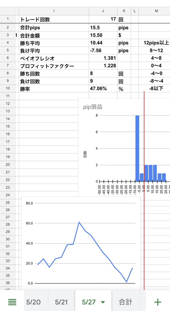 ナスデモ8日目
何とか勝ったけど後半減らしまくりで納得感なし…。下手過ぎるー。
今の業者使いにくいから早く本番の所に切り替えたい。