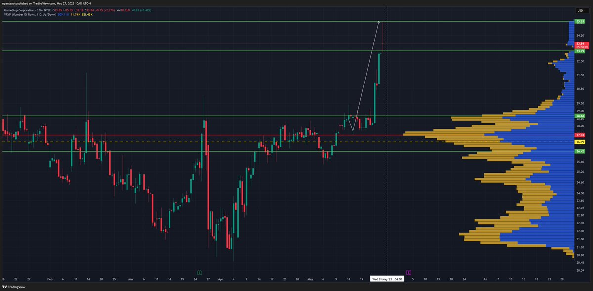 Nicholas A. Pantano tweet media