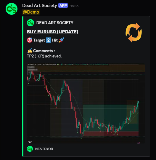 Join Dead Art Society for high-precision scalp trades like these:
✅ Targets hit: +20R, +6R and more
✅ Risk-managed: Small stop losses, big rewards.
✅ Consistent wins with clear entry, SL and TP levels.

#ForexTrading #DayTrading #RiskManagement #EURUSD #TradingSignals #Crypto