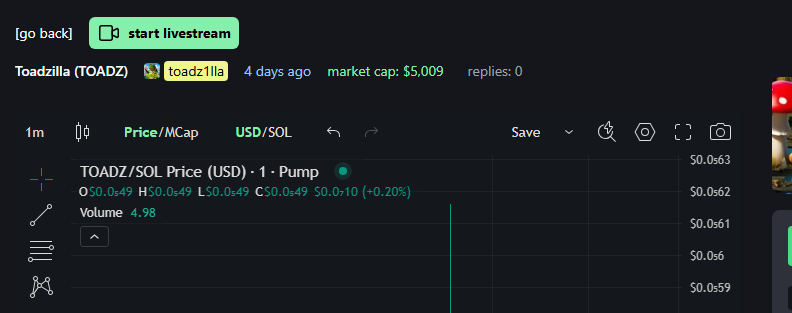 NarutoReg1's tweet photo. lets go everyone we hit 5k$ market cap lets go to the moon yeah lets show everyone who betrays us..!!
#solana #memecoin #marketcap #crypto https://t.co/5kzgKEOg1u