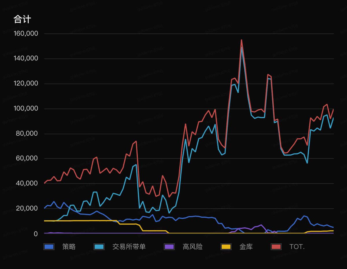 做了一些对的事，做了一些错的事，但我知道如果我无法克服错误，那么永远都到达不了目标。