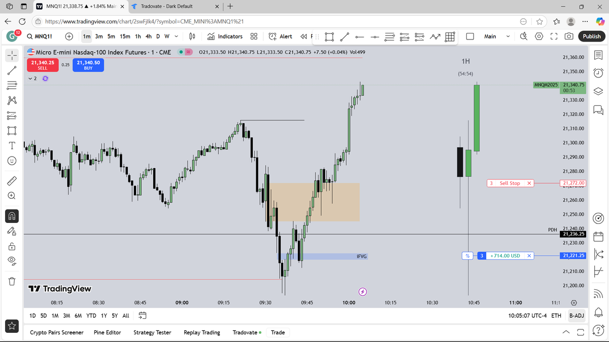 Garret_SMC's tweet photo. Once you start to frame your trades with the idea of getting in the wick of a HTF candle your win rate will start to improve https://t.co/aOfxXnvxUZ