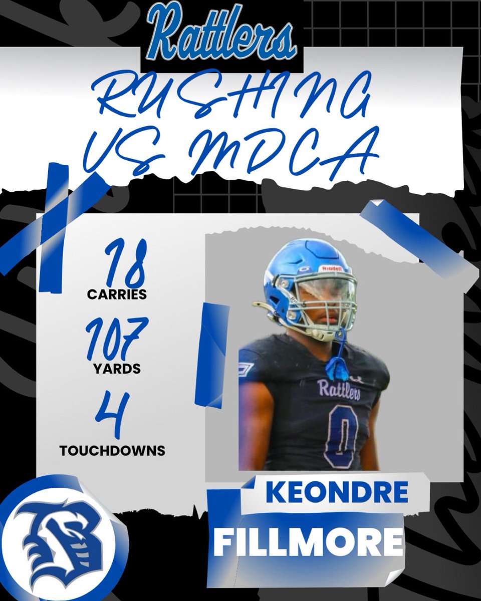 Rattlersfootball (@bhsrattlersfb) on Twitter photo Keondre Fillmore 18 carries 107 yards, 1 Reception 58 yards and 4 TD’s in the spring game!! <a href="/KeondreF_3/">Keondre “Keyy” Fillmore</a> Keondre Fillmore 18 carries 107 yards, 1 Reception 58 yards and 4 TD’s in the spring game!! <a href="/KeondreF_3/">Keondre “Keyy” Fillmore</a>
