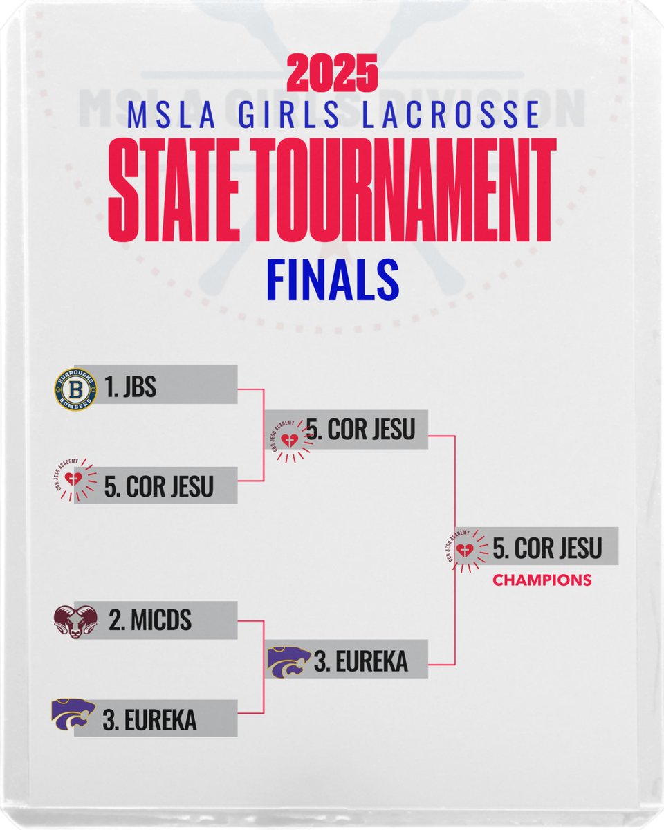 MSLA Girls tweet media