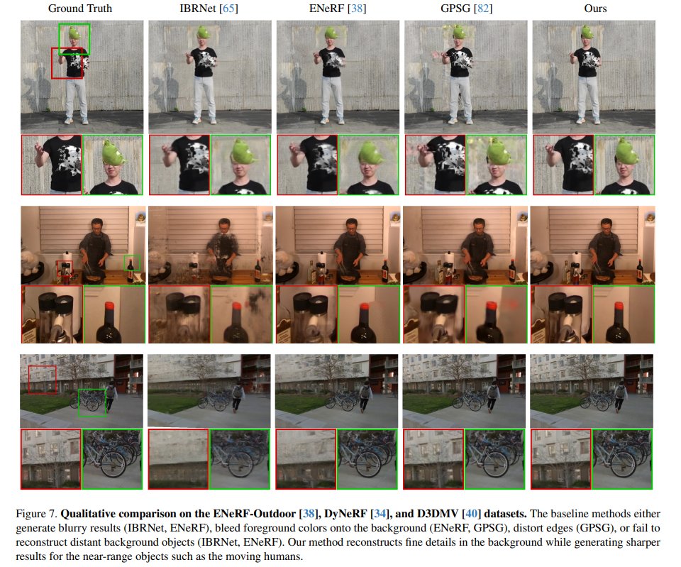 Zhenjun Zhao (@zhenjun_zhao) on Twitter photo Geometry-guided Online 3D Video Synthesis with Multi-View Temporal Consistency
Hyunho Ha, <a href="/leixiao08/">Lei Xiao</a>, <a href="/c_richardt/">Christian Richardt</a>, <a href="/thunguyenphuoc/">Thu Nguyen-Phuoc</a>, <a href="/_ChangilKim/">Changil Kim</a>, <a href="/MinHKim_KAIST/">Min H. Kim</a>, <a href="/douglaslanman/">Douglas Lanman</a>, Numair Khan
tl;dr: TSDF in synthesized view’s image space->depth maps->image-based blending Geometry-guided Online 3D Video Synthesis with Multi-View Temporal Consistency
Hyunho Ha, <a href="/leixiao08/">Lei Xiao</a>, <a href="/c_richardt/">Christian Richardt</a>, <a href="/thunguyenphuoc/">Thu Nguyen-Phuoc</a>, <a href="/_ChangilKim/">Changil Kim</a>, <a href="/MinHKim_KAIST/">Min H. Kim</a>, <a href="/douglaslanman/">Douglas Lanman</a>, Numair Khan
tl;dr: TSDF in synthesized view’s image space->depth maps->image-based blending