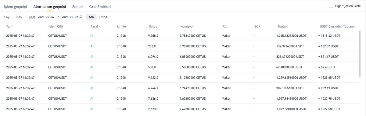 🚨 $SUI ve ekosistemine destek için 250 Bin TL değerinde $CETUS alımı yaptım. Proje hacklenme ile beraber ciddi fiyat düşüşü yaşadı, SUI ekibi projeye sahip çıktı. Fiyatın düşüşün başladığı yerlere geri gelebileceğini düşünüyorum. Hayırlı olsun. YTD