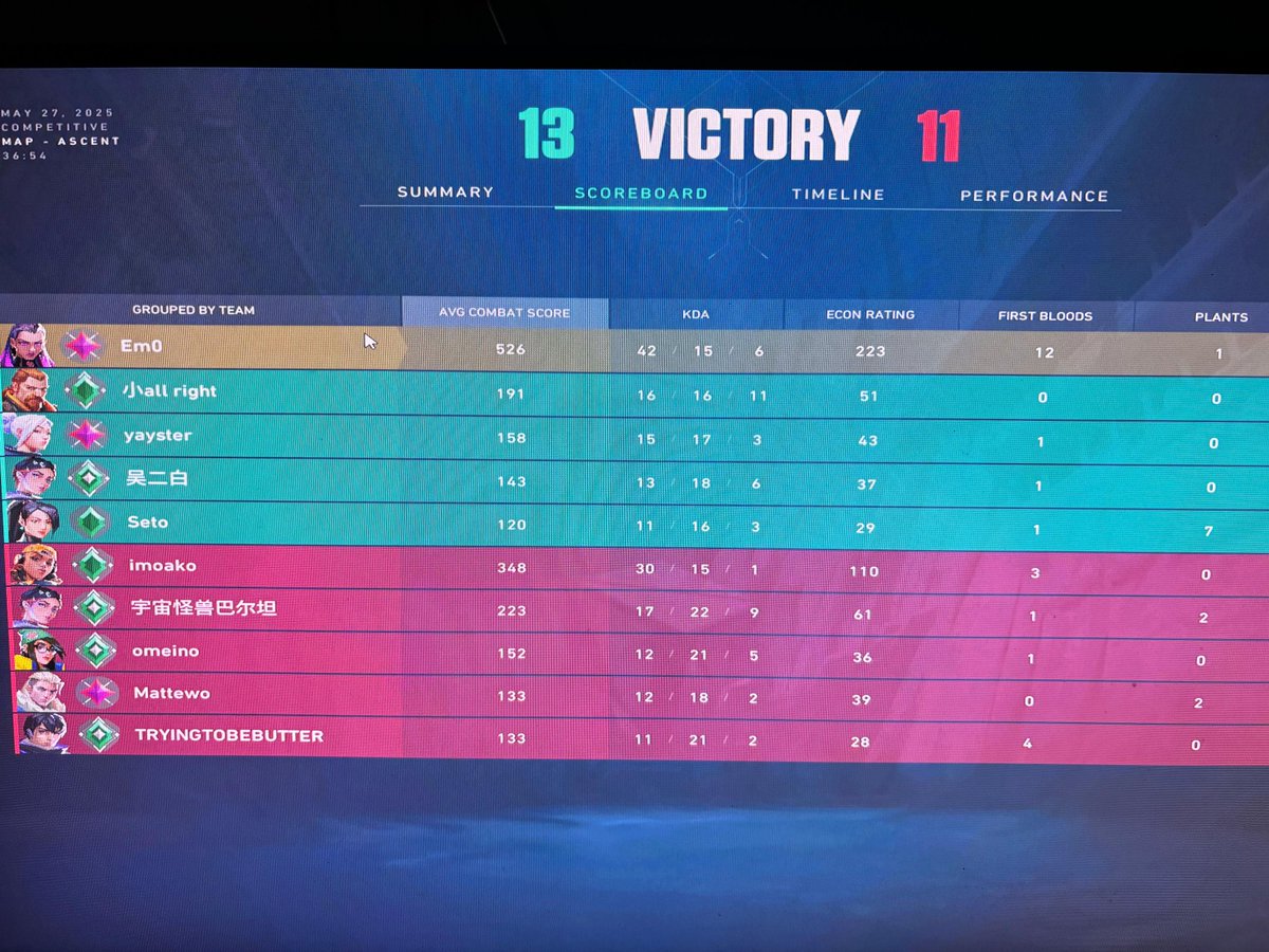 Em0anurodh's tweet photo. @trashhead00  this screenshot is the proof that the Person is hacking ingame with my id !
Need urgent help .
SOS https://t.co/PgheFRLGIU