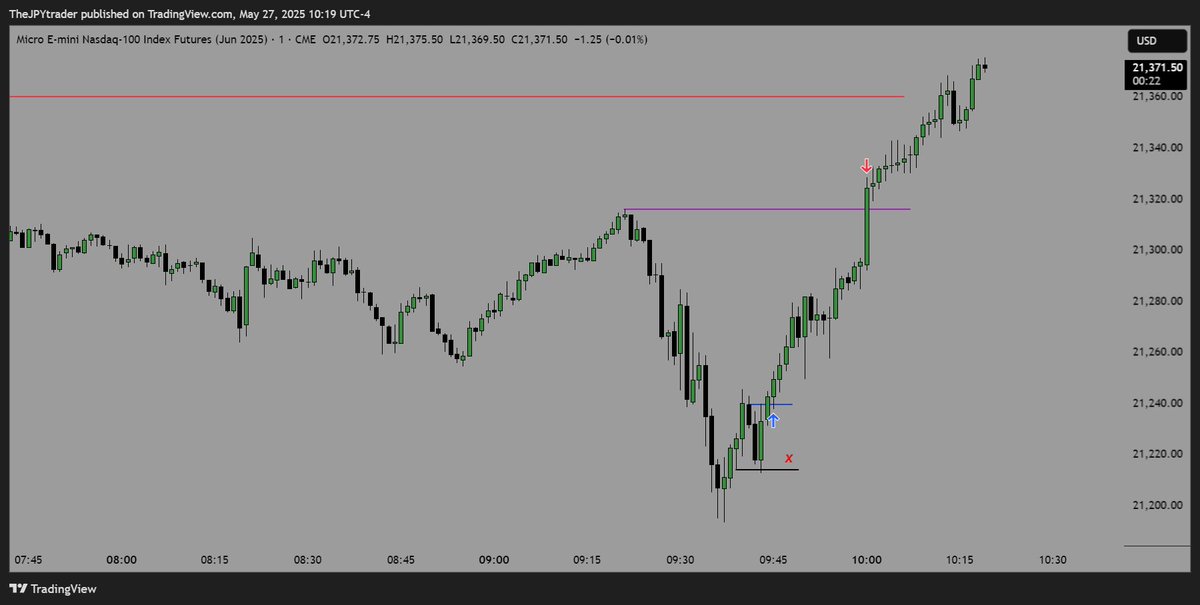 $NQ
27/05/25

Study trump