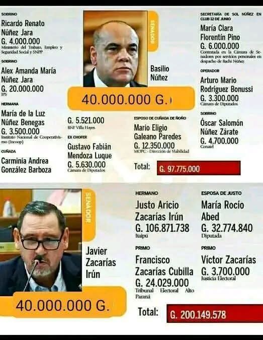 INSERVIBLES 
HC  Bachi Núñez y Zacarías Irún suman más de G. 3.872 millones en salarios a sus planilleros. 
El Clan bachi Núñez nos cuesta G. 97.775.000 al mes en salarios a sus planilleros. 
El Clan Zacarías Irún llega a G. 200.149.578 en pagos a sus parientes (planilleros)