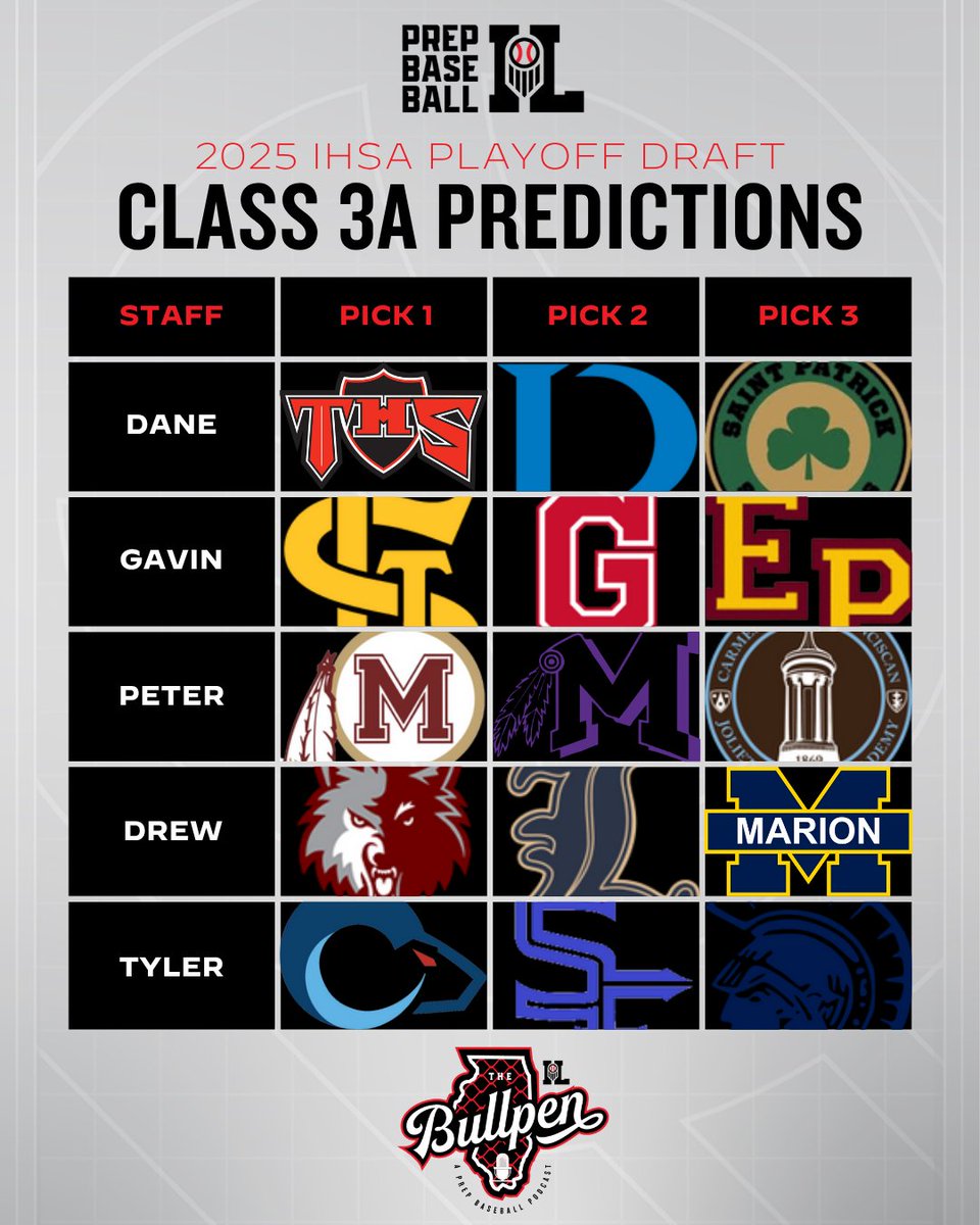 The full 3A playoff draft.👇

Tell us who had the best selections!