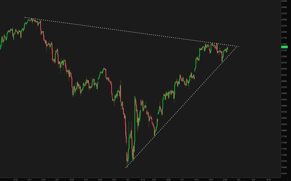 #NQ_F, 4h

Ready?