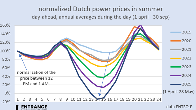 Martien Visser tweet media
