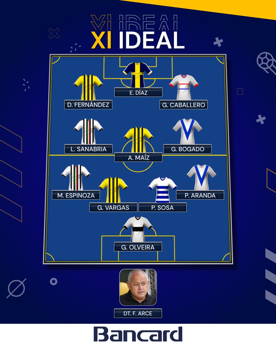 ✅Con jugadores de siete equipos distintos, quedó conformado el once ideal de la Fecha 21 del #AperturaAPF2025. 

🔝Francisco Arce es el DT destacado y 4-3-3 el esquema elegido para la ocasión.