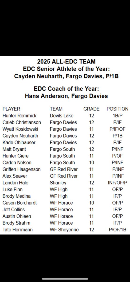 A great honor to make the ND All EDC Tournament Team!