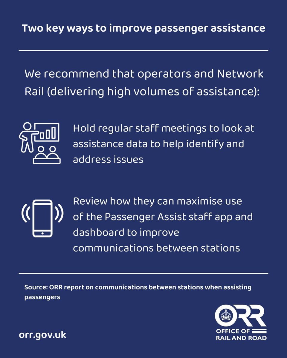 ICYMI: Staff communicating rail passengers’ assistance needs between stations matters. As part of our study, we visited five busy stations and found that while technology improves the service, there needs to be better use of data.

➡️orr.gov.uk/search-news/be…