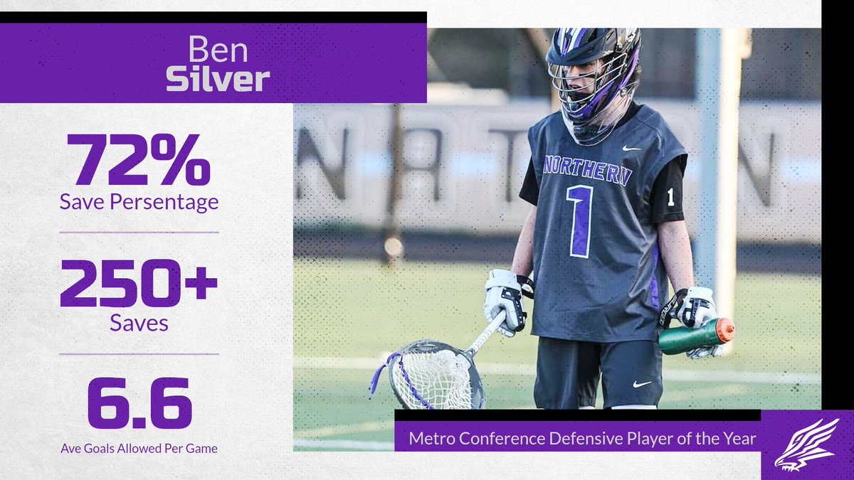 BenSilver33's tweet photo. Ben Silver has been named the Metro (NC) Defensive Player of the Year. Sophomore from Northern Guilford HS. https://t.co/v4ovL0iM7K