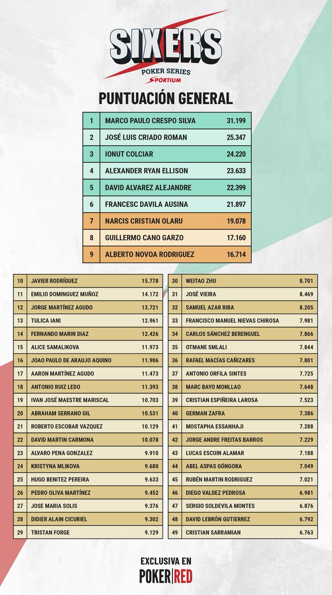 SIXERS - ¡Marbella del 21 al 26 de abril! tweet media