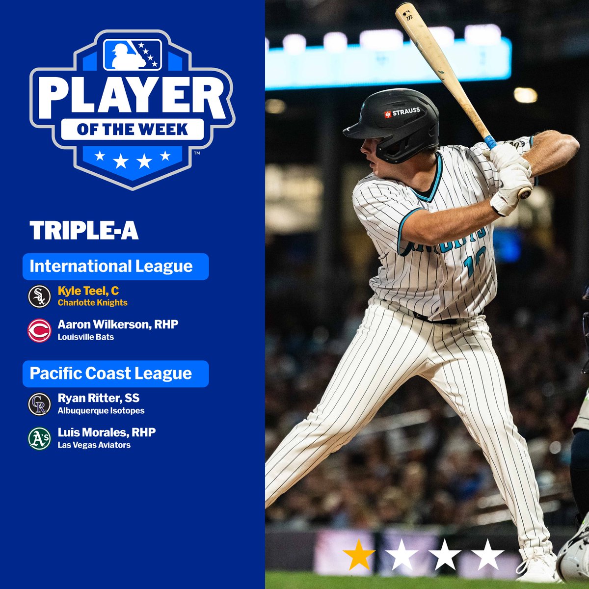 #WhiteSox No. 2 prospect Kyle Teel recorded a pair of three-hit games while batting .500 in 16 at-bats with three homers and six RBIs for <a href="/KnightsBaseball/">Charlotte Knights</a>.

🏆: atmilb.com/3vKTeak