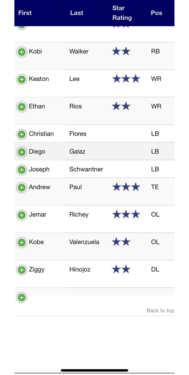 Jemar Richey (@j_richey79) on Twitter photo I’m blessed for this achievement and grateful to be in this position thank you god friends and family
#AGTG
<a href="/coacharoy/">Coach Roy</a>
<a href="/CoachNichols88/">Coach Nightmare Nichols</a>
<a href="/_CoachElliott/">Jared Elliott</a>
<a href="/CoachGollman/">Marquez Gollman</a>
<a href="/UTPBFootball/">UTPB Football</a>
<a href="/UNMLoboFB/">New Mexico Football</a> I’m blessed for this achievement and grateful to be in this position thank you god friends and family
#AGTG
<a href="/coacharoy/">Coach Roy</a>
<a href="/CoachNichols88/">Coach Nightmare Nichols</a>
<a href="/_CoachElliott/">Jared Elliott</a>
<a href="/CoachGollman/">Marquez Gollman</a>
<a href="/UTPBFootball/">UTPB Football</a>
<a href="/UNMLoboFB/">New Mexico Football</a>