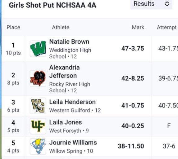 Journie Williams HEPTATHLETE tweet media