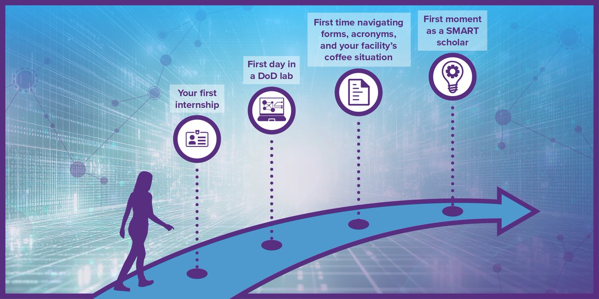 SMART_DoW's tweet image. School’s out, and new vibes are in! 
To every SMART scholar stepping into your first internship, first @DeptofDefense facility, or first day as an awardee—we commend your dedication and look forward to your contributions. 
#SMARTscholarship, #DoDSTEM, #STEM, #technology,
