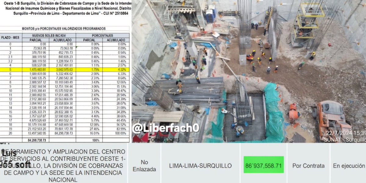 Se ponen a llorar por la ley fiscal de bajar el IGV a 14% y que reducirá el presupuesto del estado, mientras la Sunat (solo en Lima), lleva construyendo 3 sedes ENORMES con un ppto de más de S/420 MILLONES para "mejorar su servicio". No falta plata, falta reducir el gasto público
