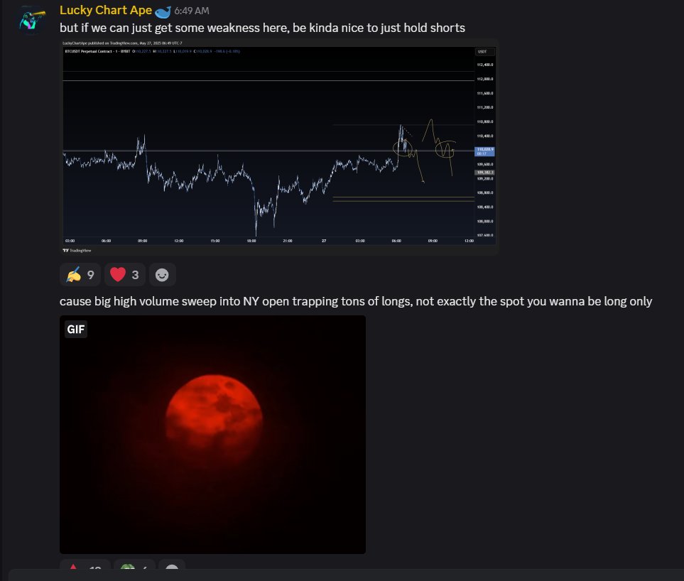 luckychartape's tweet photo. https://t.co/qe3QQH8zWq I have Been giving a play by play of this price action in the public (free) discord today. 
Great chance to learn more about how the market moves and why. 

$BTC #Bitcoin https://t.co/Xr0HtsegK0