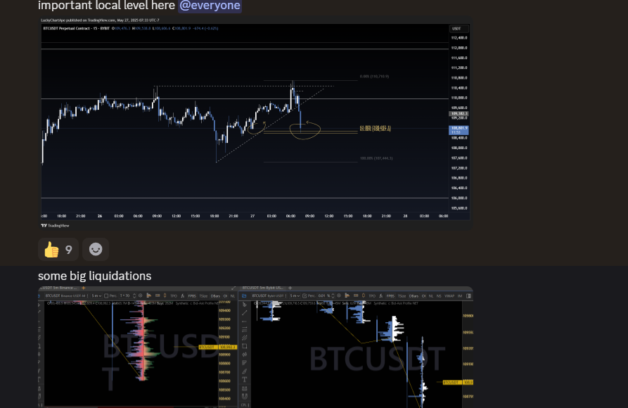 discord.gg/WHBtsRuz2c I have Been giving a play by play of this price action in the public (free) discord today. 
Great chance to learn more about how the market moves and why. 

$BTC #Bitcoin