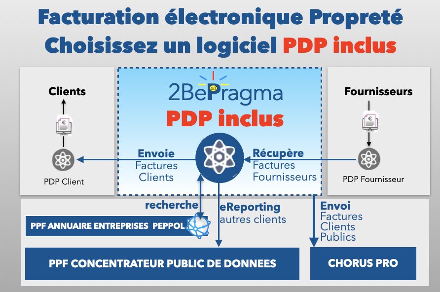 2BePragma 🇫🇷#SaaS #propreté #Cloud #Web tweet media