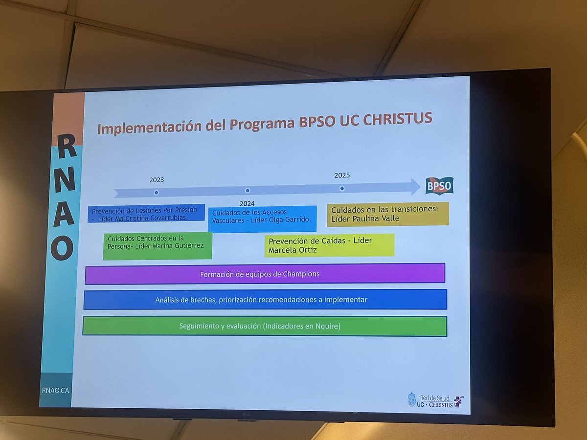 Aprendiendo a implementar el programa <a href="/BPSOUCCHRISTUS/">BPSO UC CHRISTUS</a> <a href="/Ale_SilvaV/">Alejandra Silva</a> <a href="/RNAO/">RNAO</a> <a href="/DorisGrinspun/">Dr. Doris Grinspun 🇨🇦 RN, PhD, FAAN, O.ONT</a>