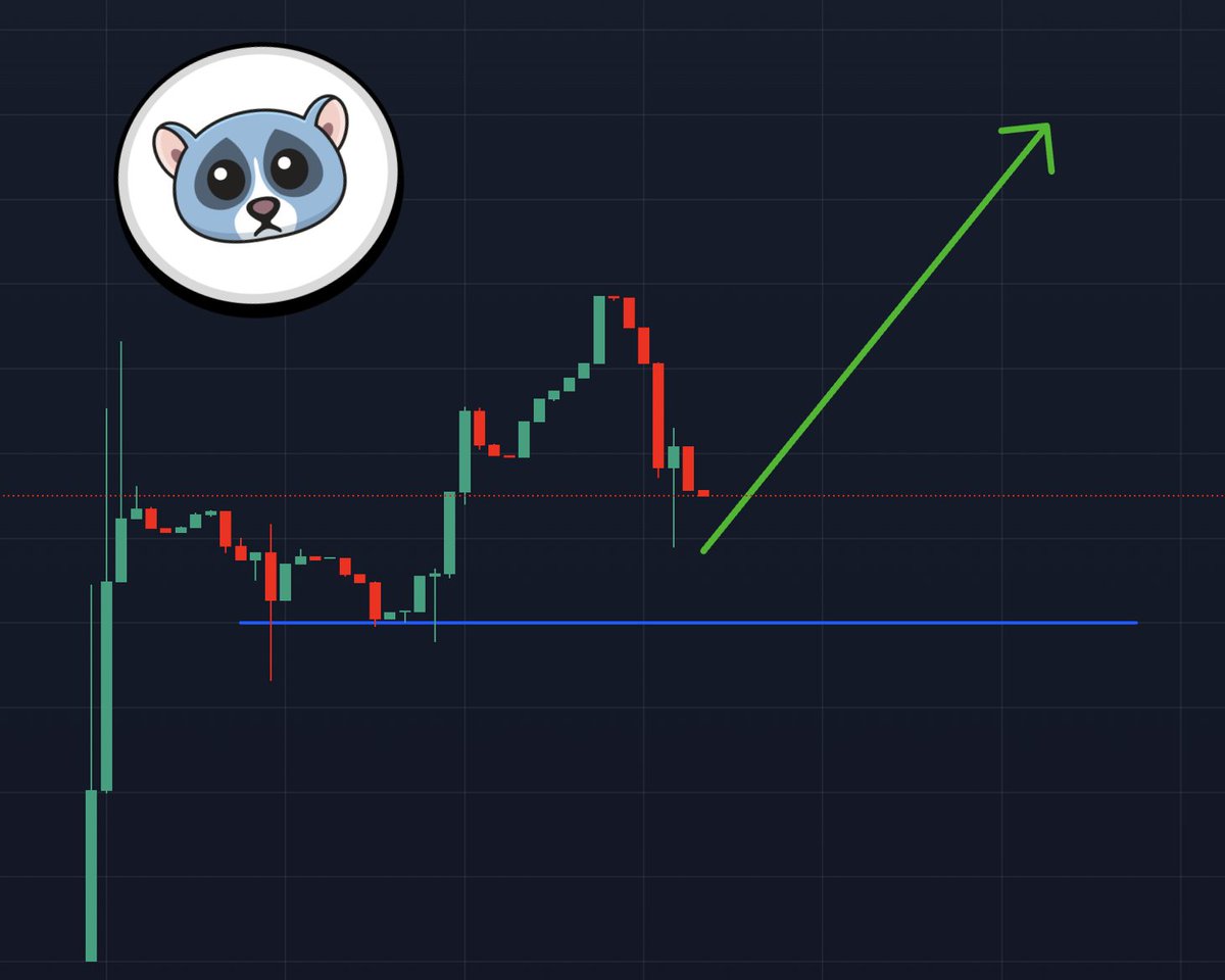 Poseidon_Olymp's tweet photo. @ponkesol $SRY is worth checking out.

@Sorry_on_Sol https://t.co/4cocPWzsno