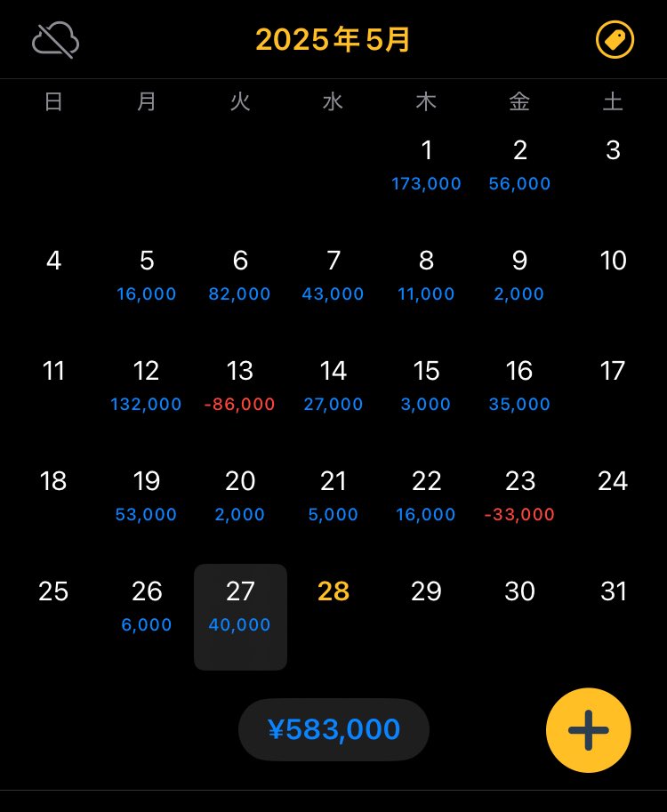 こんな日はもっと利益を伸ばせたはず😓