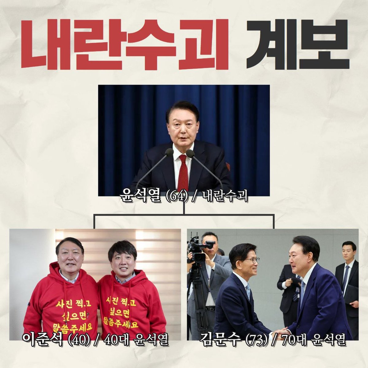 candlemove's tweet image. 오늘 3차 대선 토론회 결과 밝혀진 계보

이준석은 40대 윤석열
김문수는 70대 윤석열