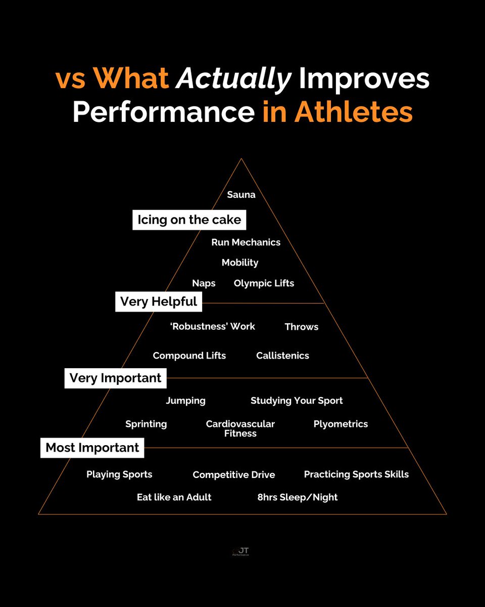 JT Performance (@jtperformance__) on Twitter photo What actually improves performance š What actually improves performance š