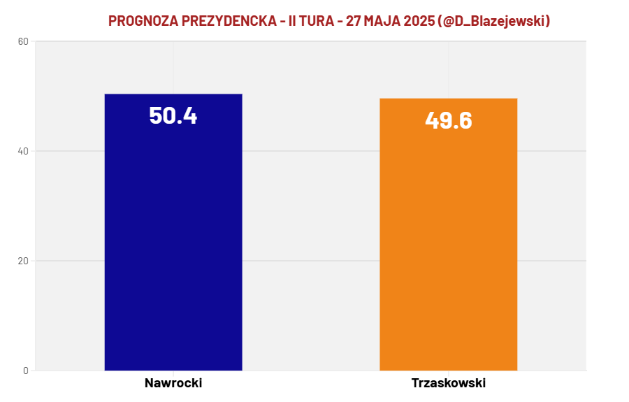 Dariusz Błażejewski tweet media