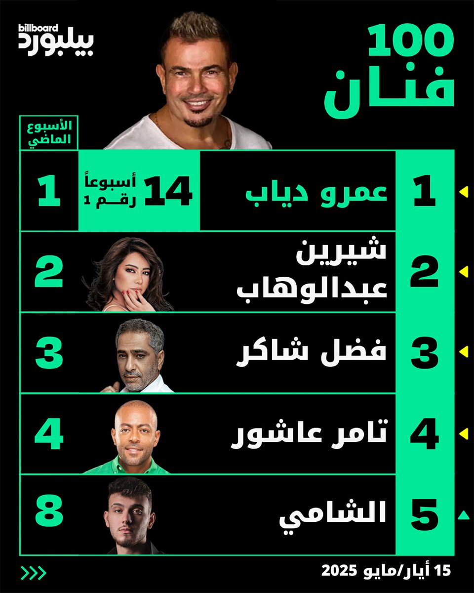 Billboard Arabia tweet media