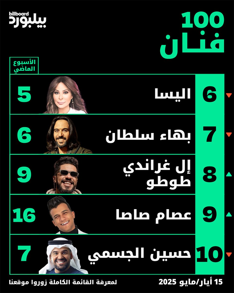 Billboard Arabia tweet media