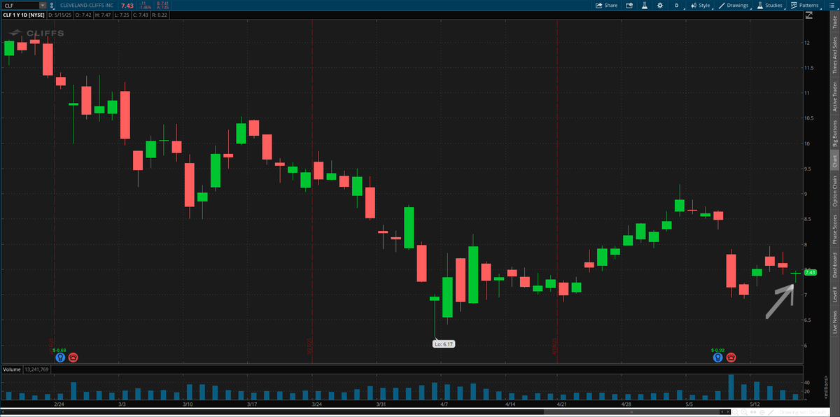 ChartLine tweet media