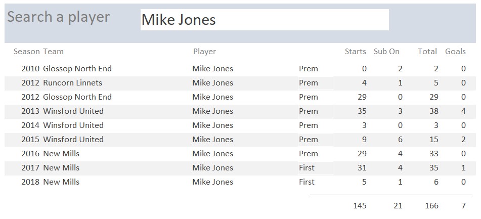 NWCFL Scores tweet media