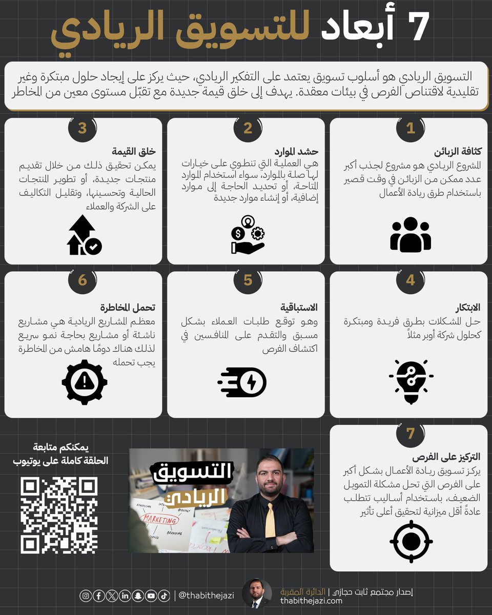 التسويق الريادي يعتمد على الإبداع، تحمل المخاطر، وخلق القيمة لتحقيق النجاح في بيئة الأعمال المتغيرة! ✨