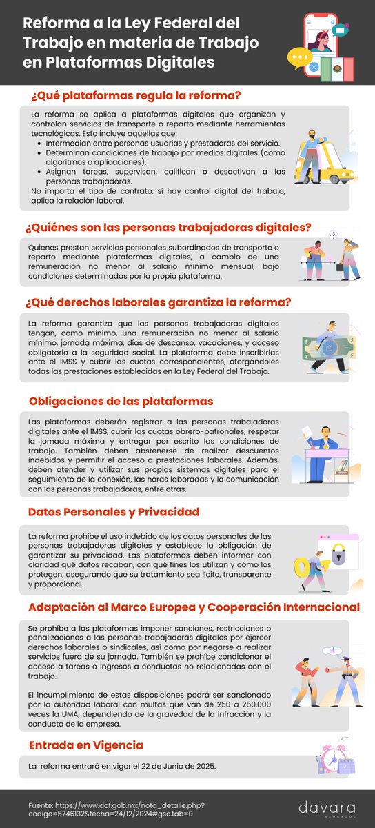 📢 ¡Atención! A partir del 22 de junio de 2025 entra en vigor la reforma a la Ley Federal del Trabajo para plataformas digitales.
Esta reforma reconoce la relación laboral entre plataformas y repartidores con obligaciones específicas para las empresas tecnológicas. Conoce más ⬇️