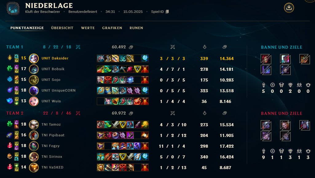 Raphael Suchan (@daksider3) on Twitter photo Okay this is not how we planned it but we are out of contesting EU-Masters since we lost 3:2 today against <a href="/taniesportscz/">TaniEsportsCZ</a>. (Last game was sivir but can only upload 4 images) That means soloq tryhard for now and sry for only making it this far! Okay this is not how we planned it but we are out of contesting EU-Masters since we lost 3:2 today against <a href="/taniesportscz/">TaniEsportsCZ</a>. (Last game was sivir but can only upload 4 images) That means soloq tryhard for now and sry for only making it this far!
