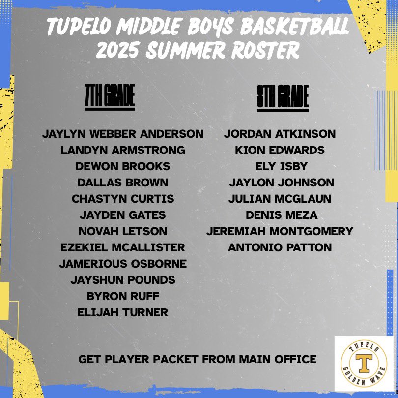 TupeloMiddle's tweet image. Go Wave!!!