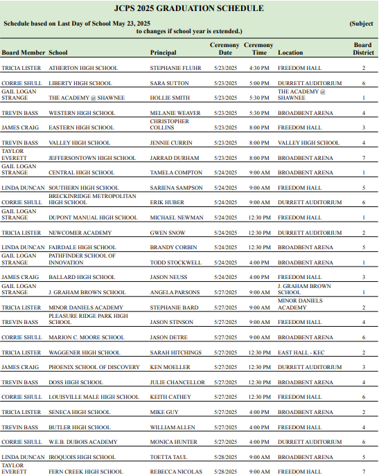 See below the list of JCPS graduation ceremonies for 2024-25!

jefferson.kyschools.us/o/jcps/page/gr…

#WeAreJCPS #Graduation2025