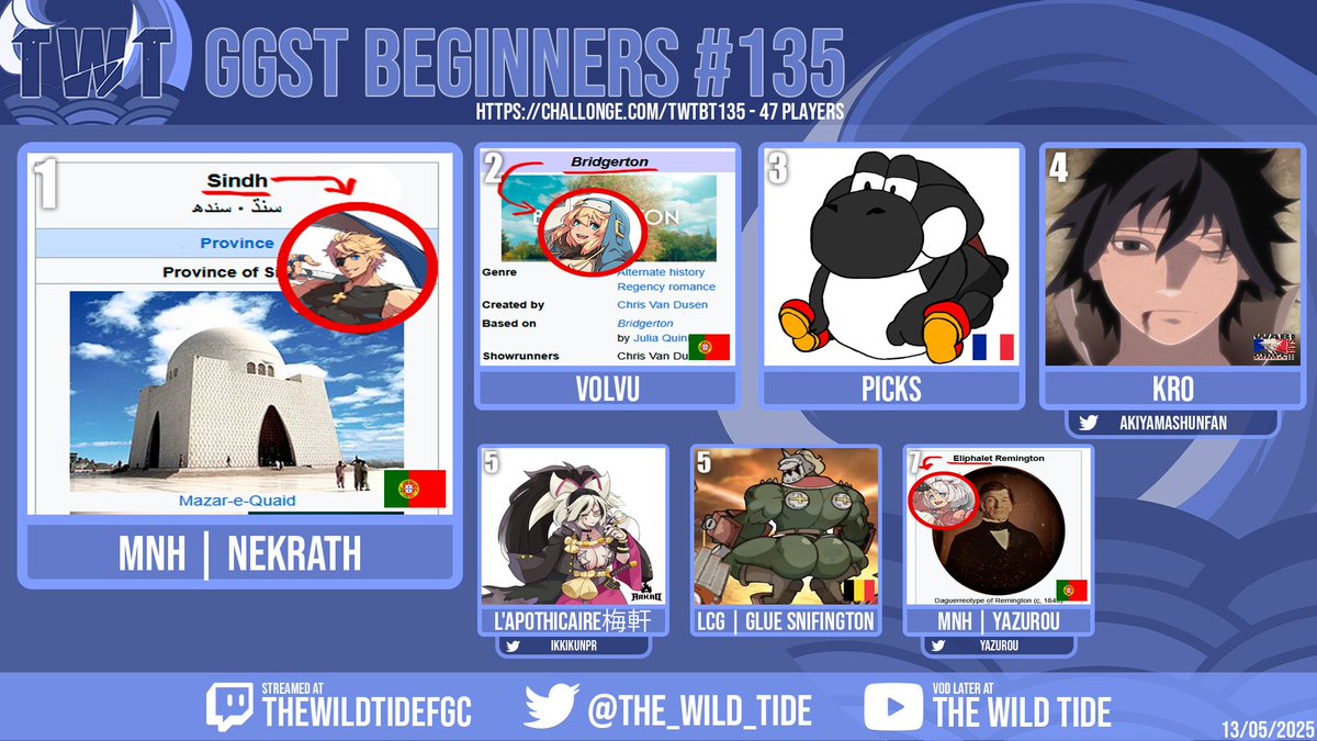 Wild Tide (@the_wild_tide) on Twitter photo Congrats to Nekrath for winning our GGST Beginners #135!!!
Huge Portuguese rep in this beginner love to see it!
commentary: <a href="/Anskutonio/">Annatonio</a> <a href="/MarisaB1CC/">TWS | Marisa B 1CC @OTB and Meltdown :)</a> <a href="/itzznexxFGC/">who tf is nex?</a>
If you want to join in on the fun, come check us out at discord.gg/GMGjdmyEmK Congrats to Nekrath for winning our GGST Beginners #135!!!
Huge Portuguese rep in this beginner love to see it!
commentary: <a href="/Anskutonio/">Annatonio</a> <a href="/MarisaB1CC/">TWS | Marisa B 1CC @OTB and Meltdown :)</a> <a href="/itzznexxFGC/">who tf is nex?</a>
If you want to join in on the fun, come check us out at discord.gg/GMGjdmyEmK