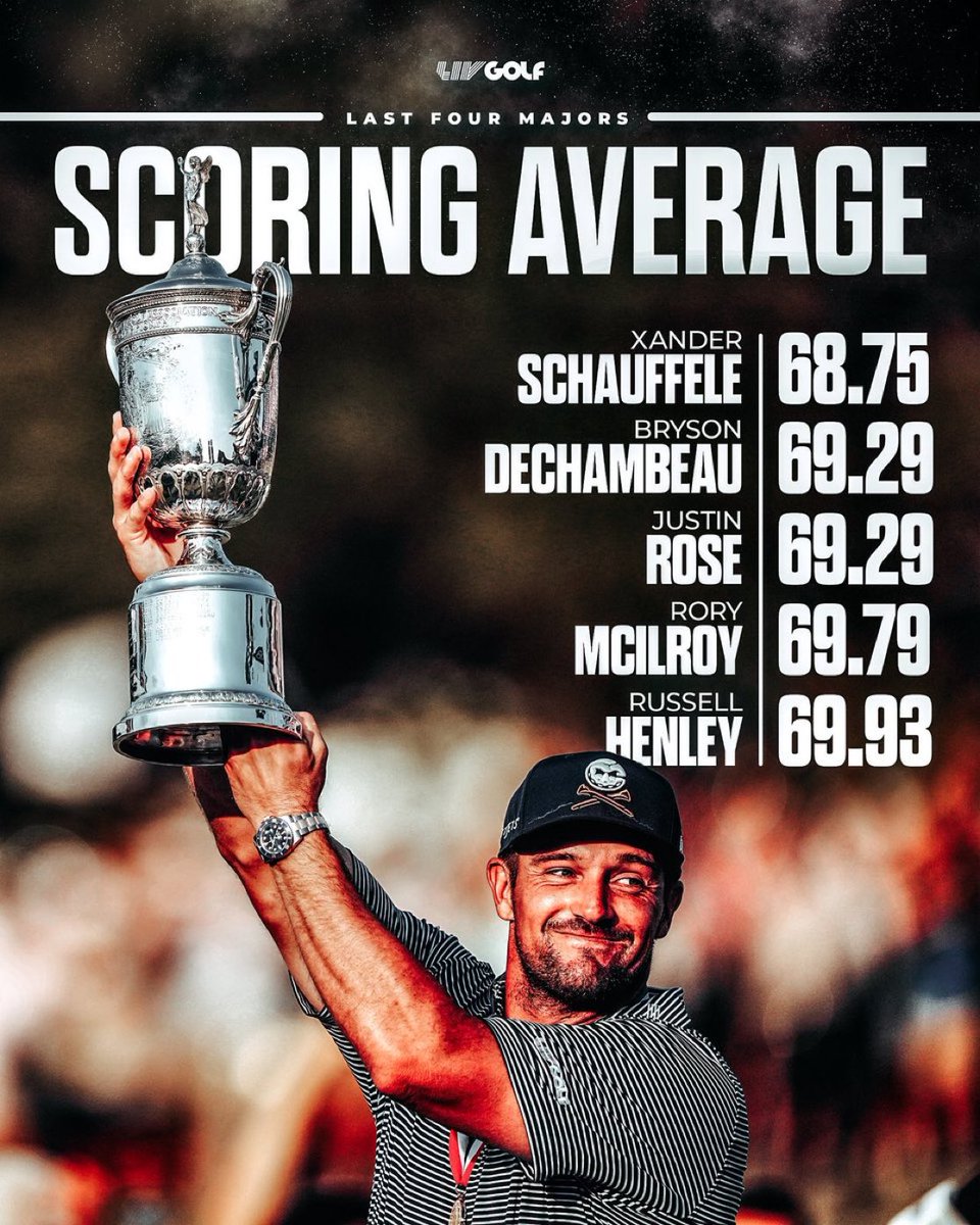 Big Game Bryson. Only 1 Back Of Xander.

#PGAChamp