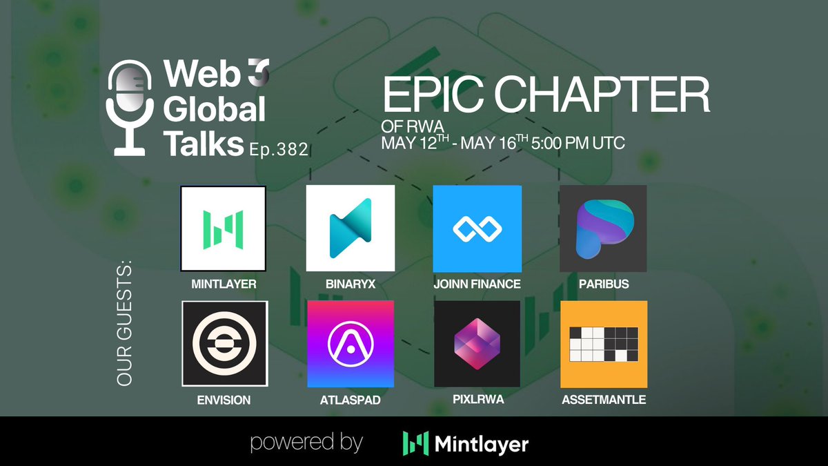 web3globalmedia's tweet photo. 📻 #GM - Join us for Friday's Web3 Global RWA Talks! 

🎙️Our Guests: @mintlayer, @BinaryxPlatform, @JoinnFinance, @paribus_io, @envisionlabs_io, @Atlaspad, @PIXLRWA, @AssetMantle https://t.co/WYDJUI38xA