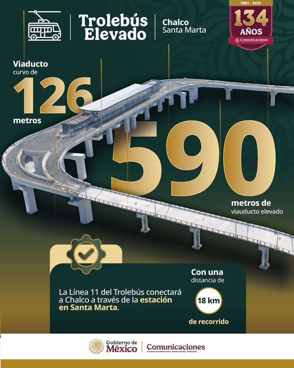 SICT México tweet media