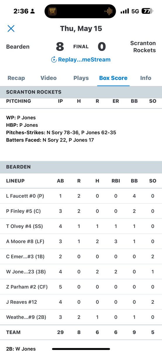 18 Strikeouts in 7 IP, first round of the state tournament. Total domination! 
#ArsenalStrong <a href="/nickstrong/">Nick Strong</a> <a href="/UCABearBaseball/">UCA Baseball</a> <a href="/UARMBaseball/">UARM Baseball</a> <a href="/sully7777/">Steve Sullivan</a> <a href="/AStateBaseball/">Arkansas State Red Wolves Baseball</a> <a href="/LRBaseballData/">Little Rock Baseball Player Development</a> <a href="/BaseballDown/">Down South Baseball</a> <a href="/SouthArkbseball/">SouthArk CC Baseball</a> <a href="/PB_Uncommitted/">Prep Baseball Uncommitted</a> <a href="/UncommittedUTR/">Under The Radar 𝕏</a> <a href="/CoachCurryLR/">Chris Curry</a> <a href="/cannonlester2/">Coach Lester</a>